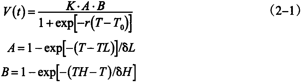 一、溫度和熱量的影響